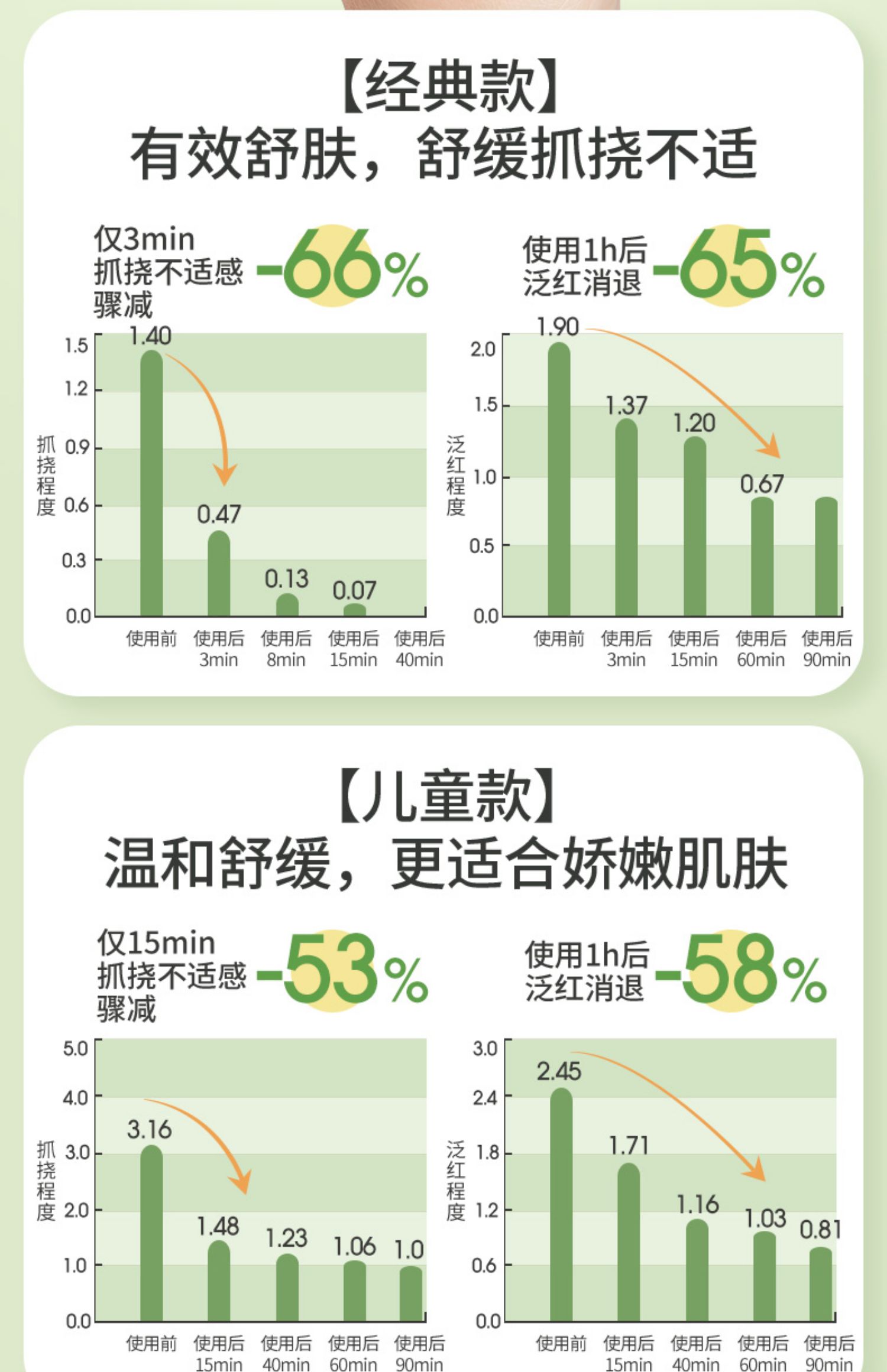 【中国直邮】润本 紫草膏 宝宝专用 蚊子蚊虫叮咬 舒缓驱蚊膏 15g