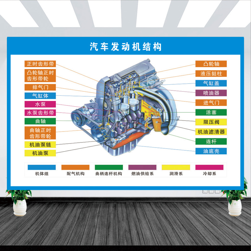 Illustration of Car Engine Structure, Auto Repair Shop 4S Store Sticker, Vehicle Maintenance Wall Chart, Poster, Decorative Painting