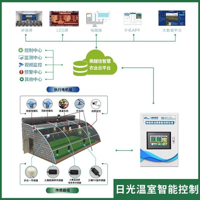 Greenhouse intelligent control box greenhouse control cabinet remote multi-channel fan roller blind breeding temperature control box fully automatic monitoring