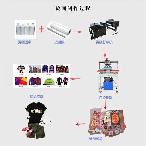 源头厂家双头DTF白墨烫画打印机白彩直喷T恤数码柯式烫画pet膜