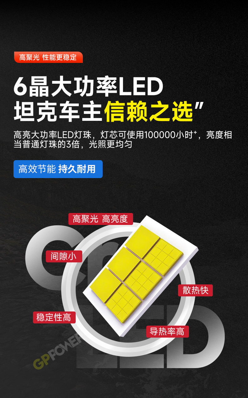 Противотуманные фары 坦克400hi4t黄金眼雾灯高亮led透镜闪电前雾灯总成改装配件专用 Gppower