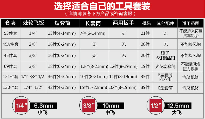 钢拓 家用五金汽修工具箱 多组合套餐 图4