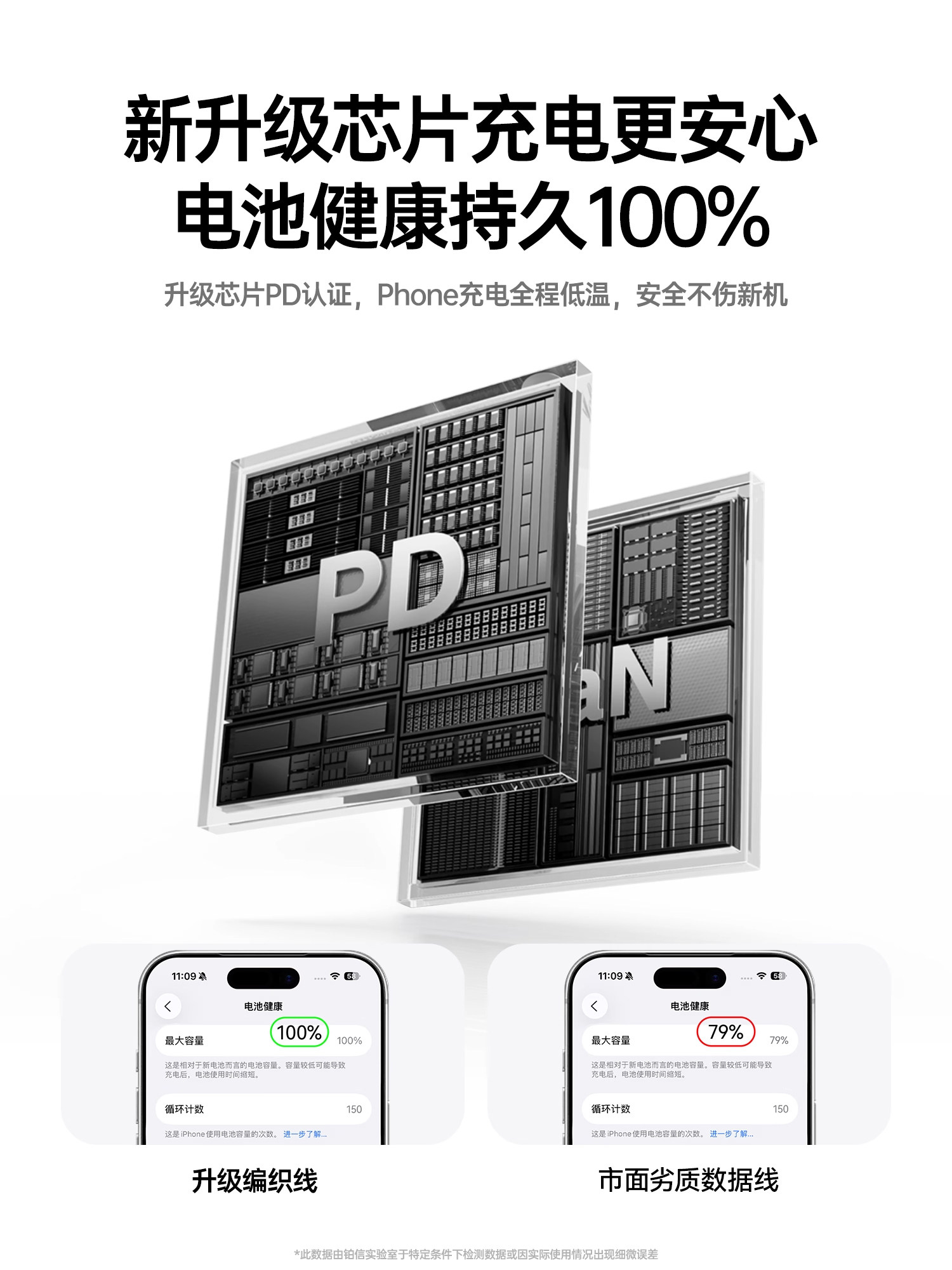 [45W Fast Charging]Platinum Compatible Apple 17 Pro Max Data Cable Set iPhone 15 Charger Cable 16 Mobile Phone 14 Air Braided Type-C Pd Original 13 iPad Car Charger 8 Flash