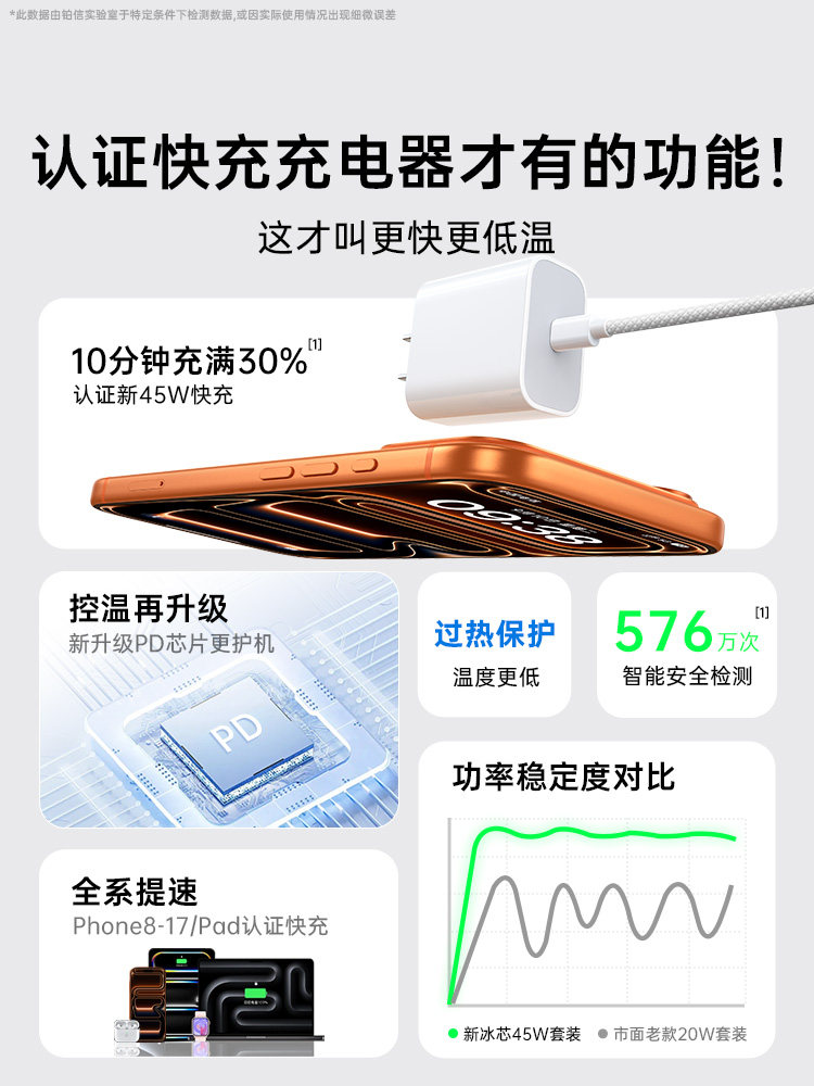 [National 3C Certification] 45W Fast Charging Platinum Certified Charger Suitable for Apple 17 Pro Max, iPhone 16 Fast Charging Head, 14 Pd Original 15 Braided Type-C Super Fast Charging Set 11