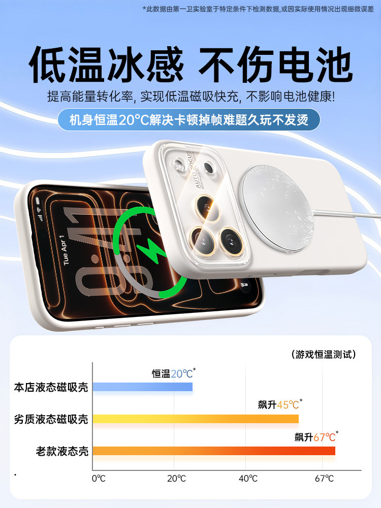 Platinum New Model Case for Apple 17 Pro Max iPhone 16 with Lens Film, Magsafe Magnetic, 15 Pro Ice-Cooling, 14 Protective Case, 13 Liquid Silicone, Air Full-Coverage Anti-Drop Case