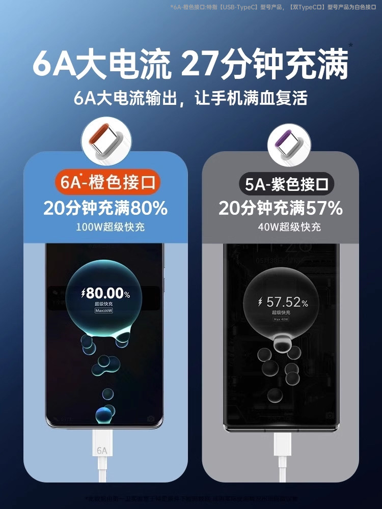 [120W Super Fast Charging]Type-C Data Cable 6A/5A Platinum Certified Compatible with Huawei P30/P40, Xiaomi 9, Android Mate 60/40 Pro Charger Cable Nova 7/9 Original 8 Honor Phone 26