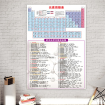 Chemical Elements Periodic Table of Chemical Elements Junior High School Physics Chemistry Mathematical Formulas Wall Chart 118 Wall Stickers