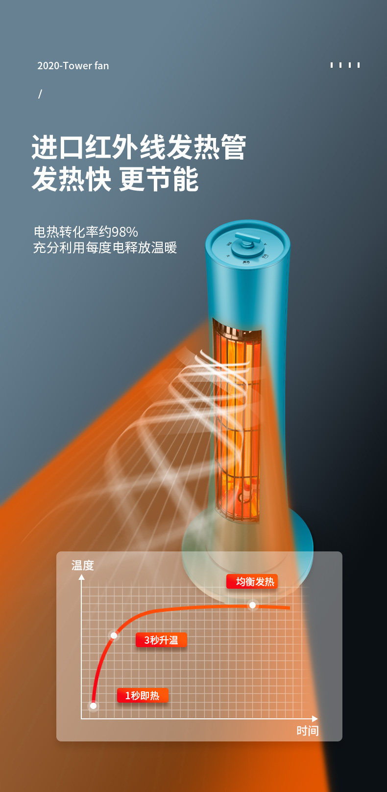 瑞士 Hanass 海纳斯 立式取暖器 图3