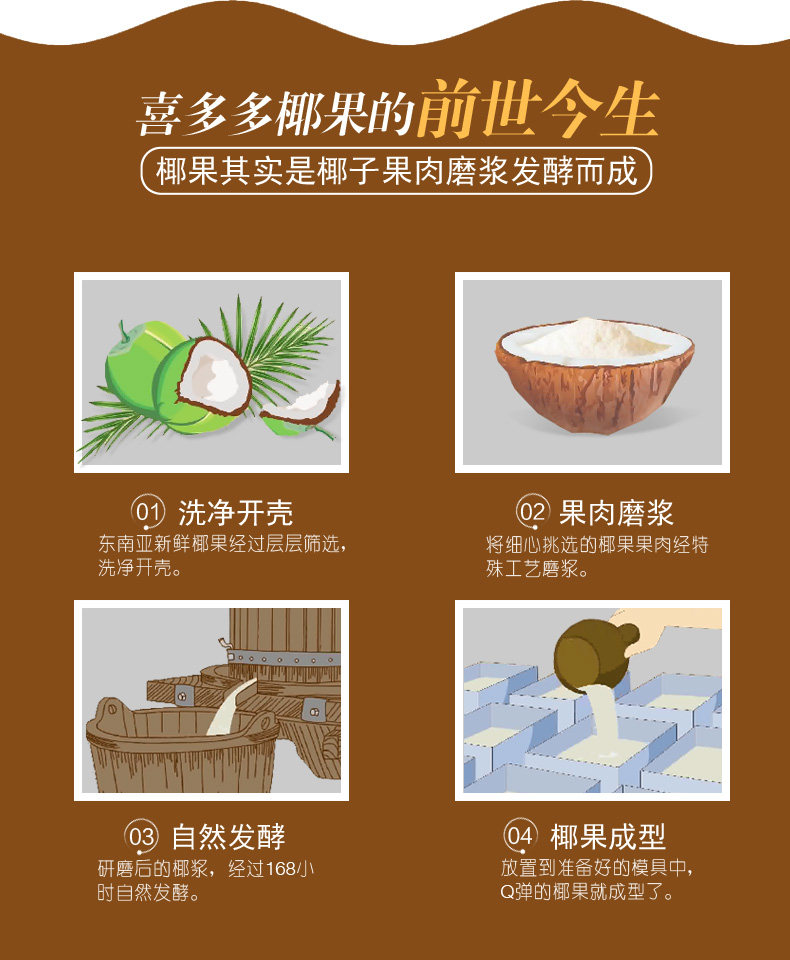 Кокосовой фрукт король Chao Big Tibet_10.jpg