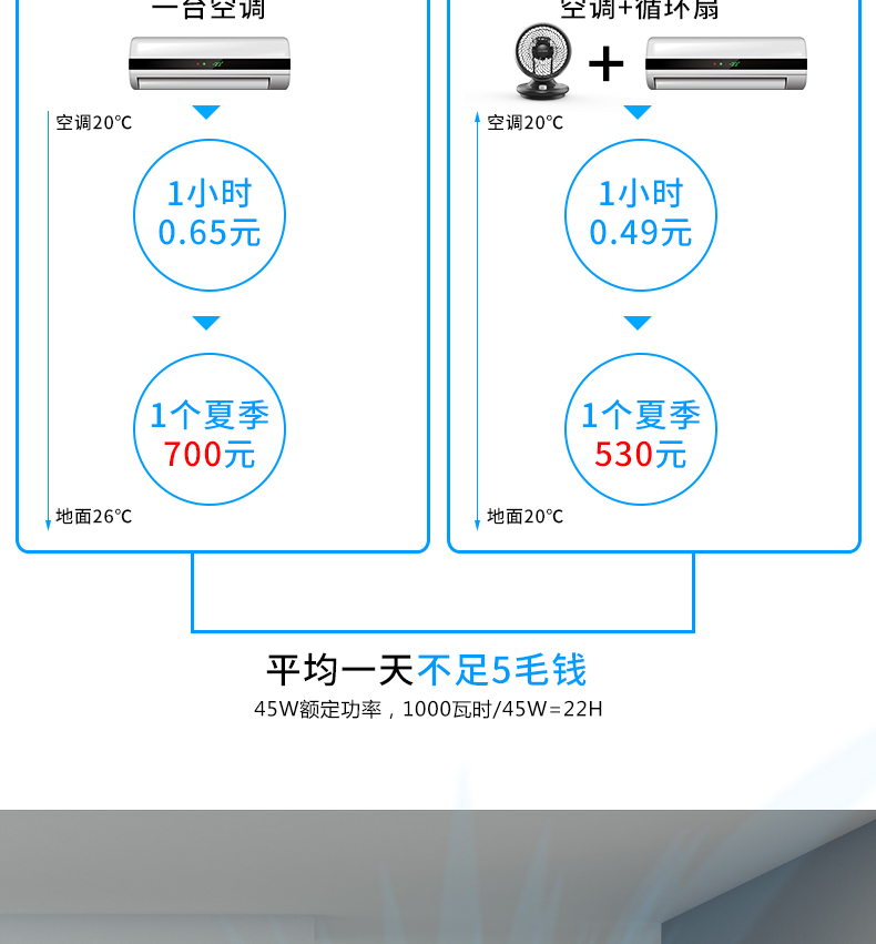 史低价!赛特斯 F953 空气循环扇 航空式螺旋扇叶 最远可吹8m 劵后69元 史低价!赛特斯 F953 空气循环扇 航空式螺旋扇叶 最远可吹8m 劵后69元