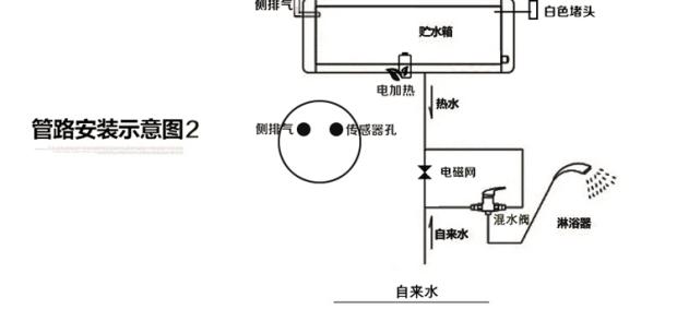 bình nóng lạnh rossi 15l Tsinghua Unisplendour Máy nước nóng năng lượng mặt trời lớn Taiyang Solar Collector Board hộ gia đình Điện tích hợp Ban công nông thôn mới Nhỏ bình nóng lạnh rossi 20l