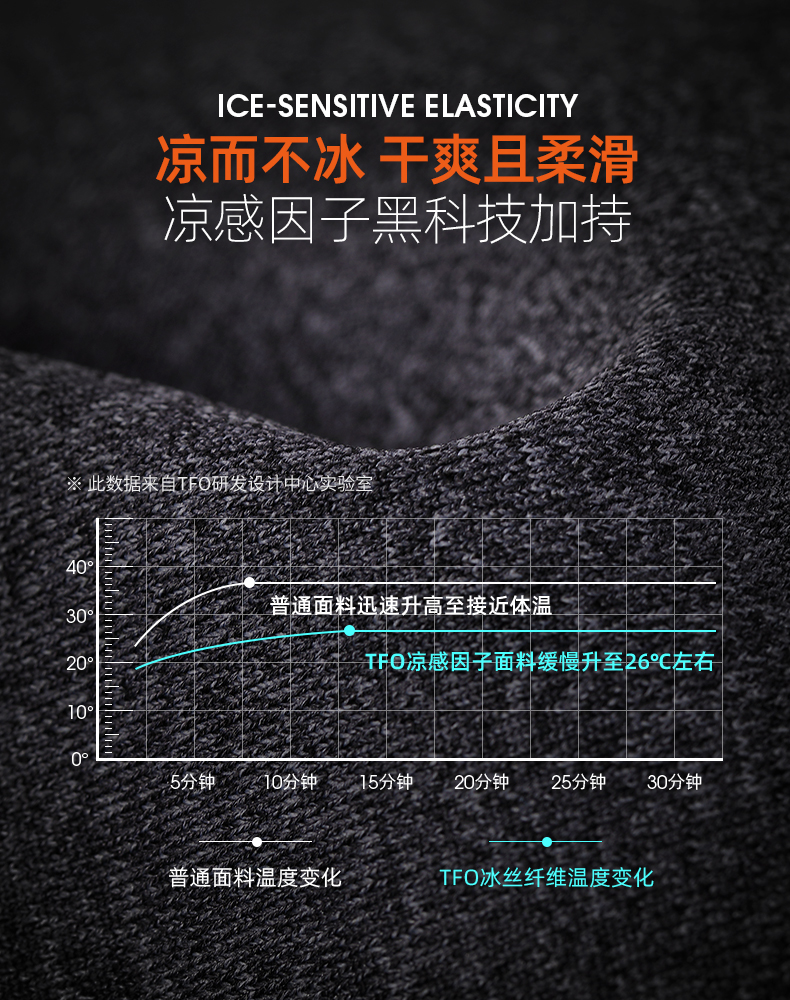 美国 TFO 男女款透气吸汗 速干运动Polo衫 图4