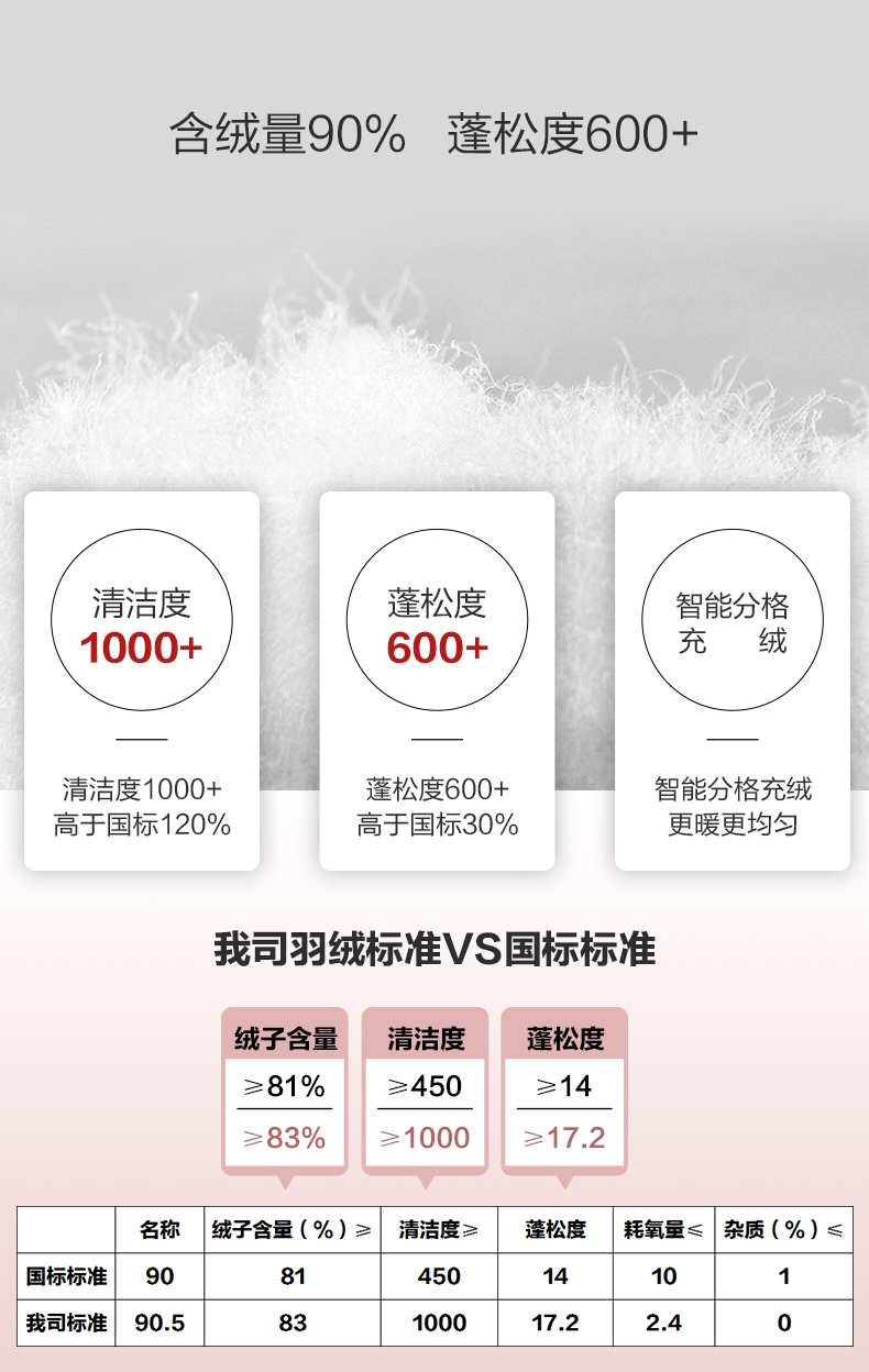 七匹狼 儿童 90白鸭绒轻薄羽绒服 超细尼龙面料 清洁度1000 图5