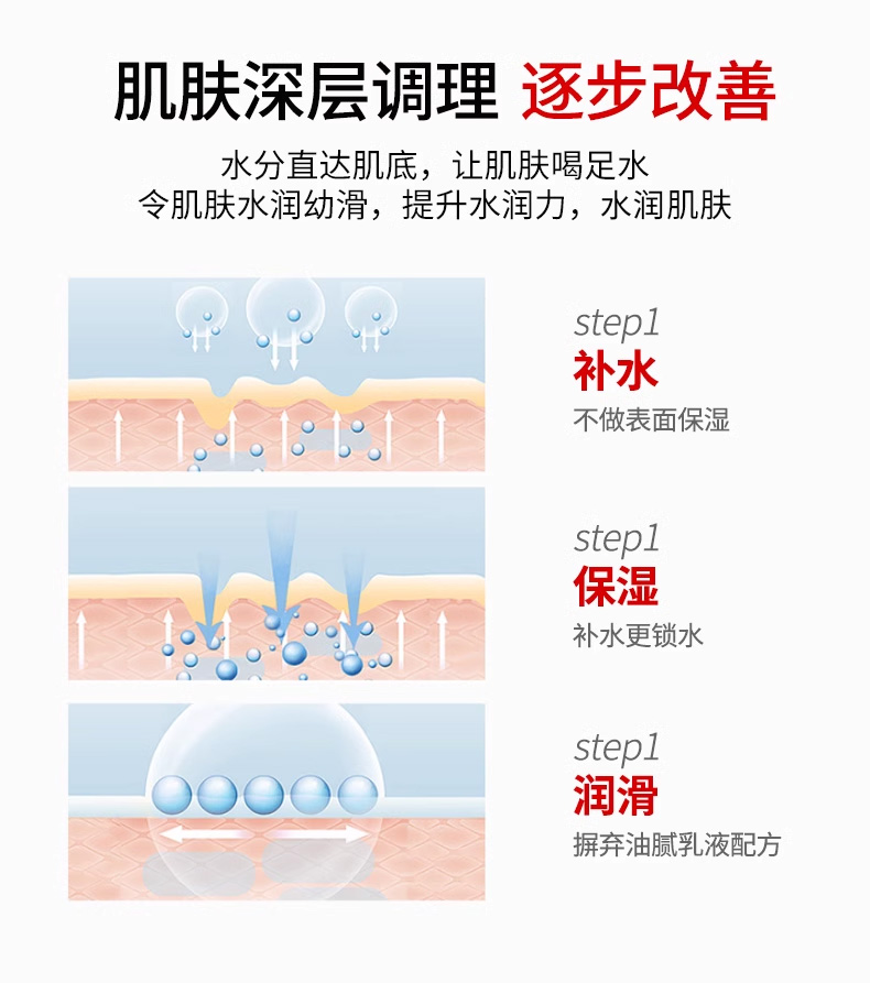 【中国直邮】北京同仁堂维生素E乳保湿补水身体乳国潮E乳小白瓶