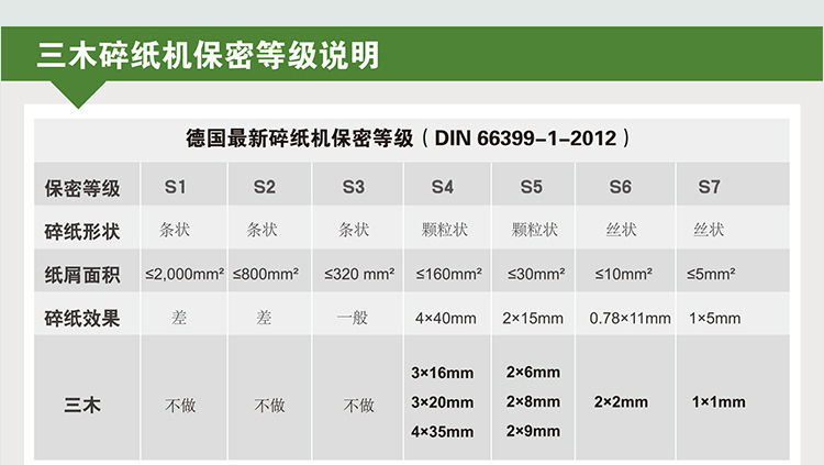 三木锰钢碎纸机MSD9670 大功率碎17张纸碎光盘 电动触控纸张粉碎机