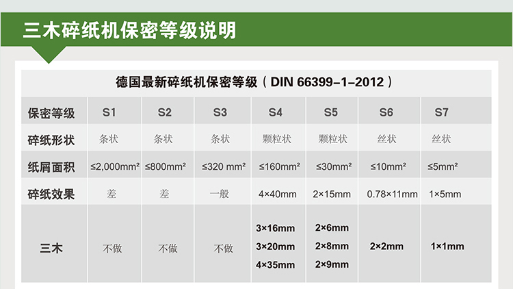 三木锰钢侠碎纸机MSD9520 可碎光盘CD 单次碎纸17张大功率高速大容量碎纸机