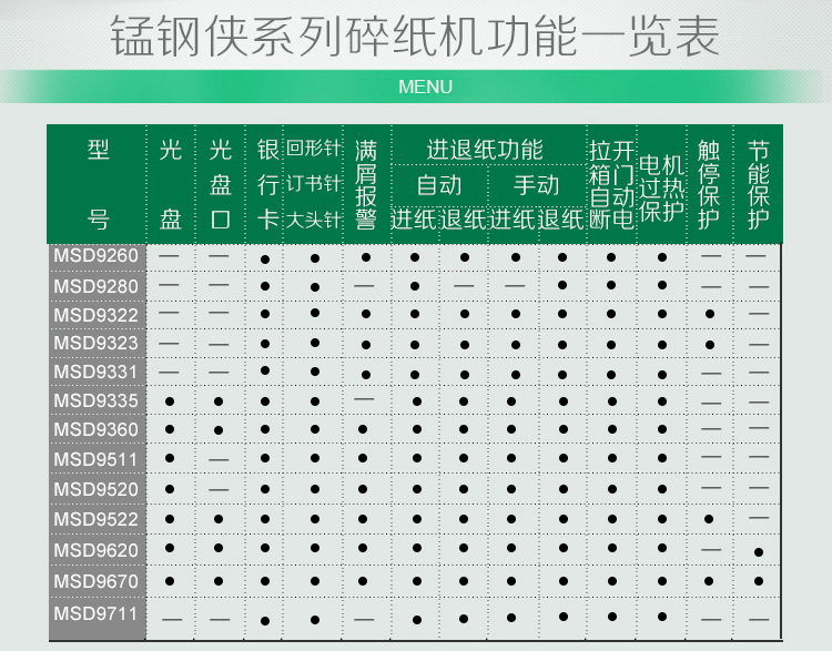 三木锰钢碎纸机MSD9670 大功率碎17张纸碎光盘 电动触控纸张粉碎机