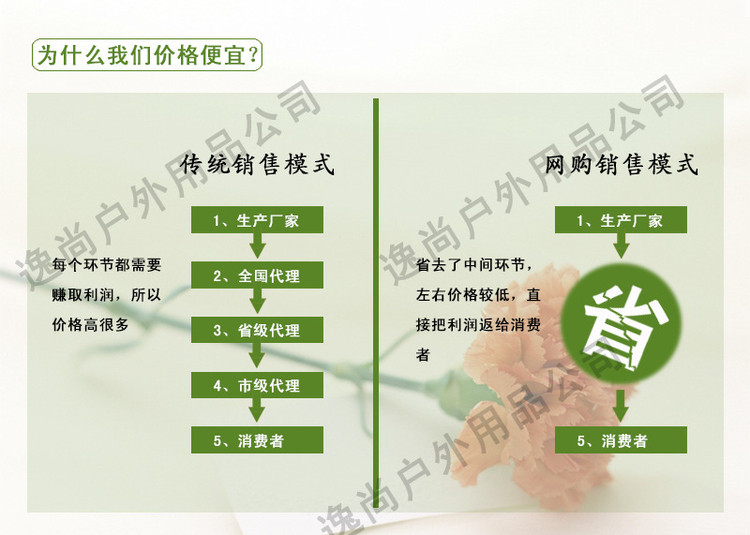 Tableau de bord vélo - Ref 2423245 Image 33