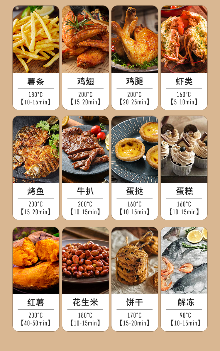 美国  西屋 无油空气炸锅 3L 图3