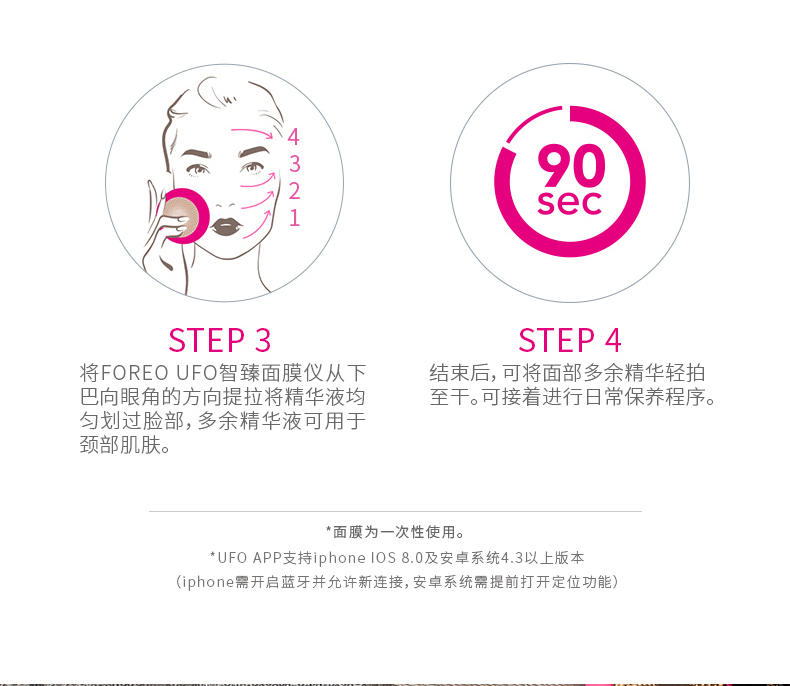 FOREO 斐珞尔 UFO智臻光谱美容仪 5.7折9.2 海淘转运到手约￥1135