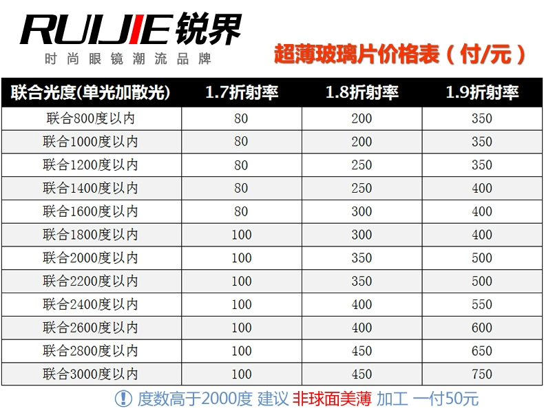 1.7-1.8-1.9 chiết suất cao chỉ số màu xanh lá cây phim siêu mỏng HD với chiều cao số cận thị ống kính thủy tinh