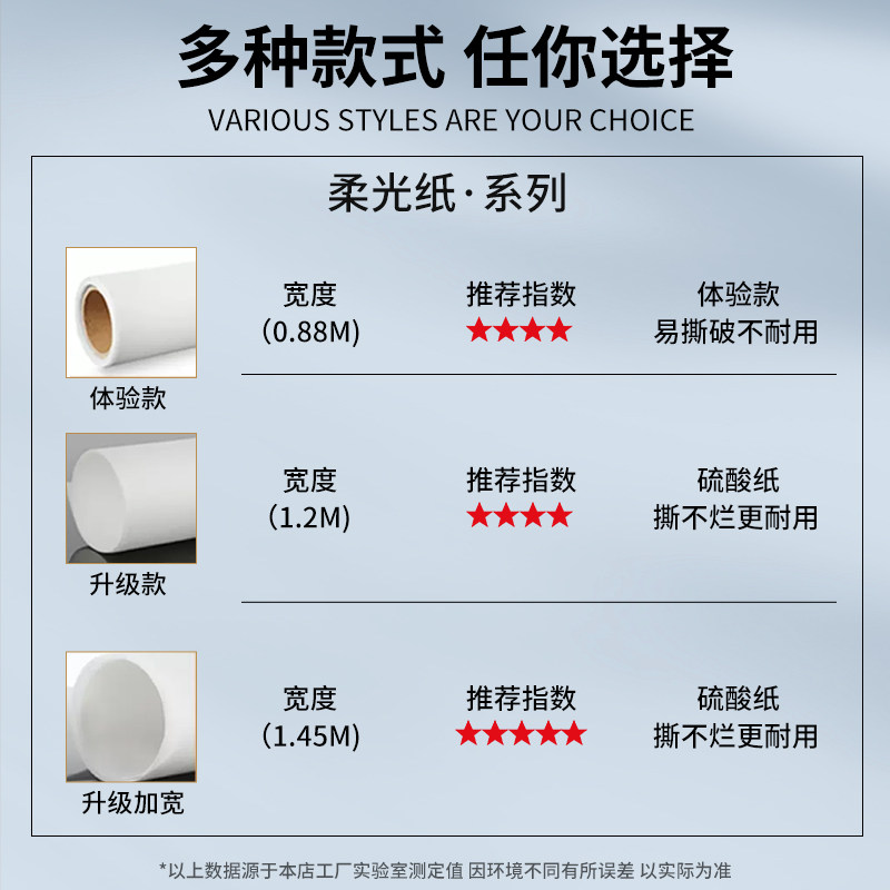 柔光纸在摄影布光中有什么作用？补光灯搭配柔光纸怎么用效果更好？_补光灯_淘宝数码网