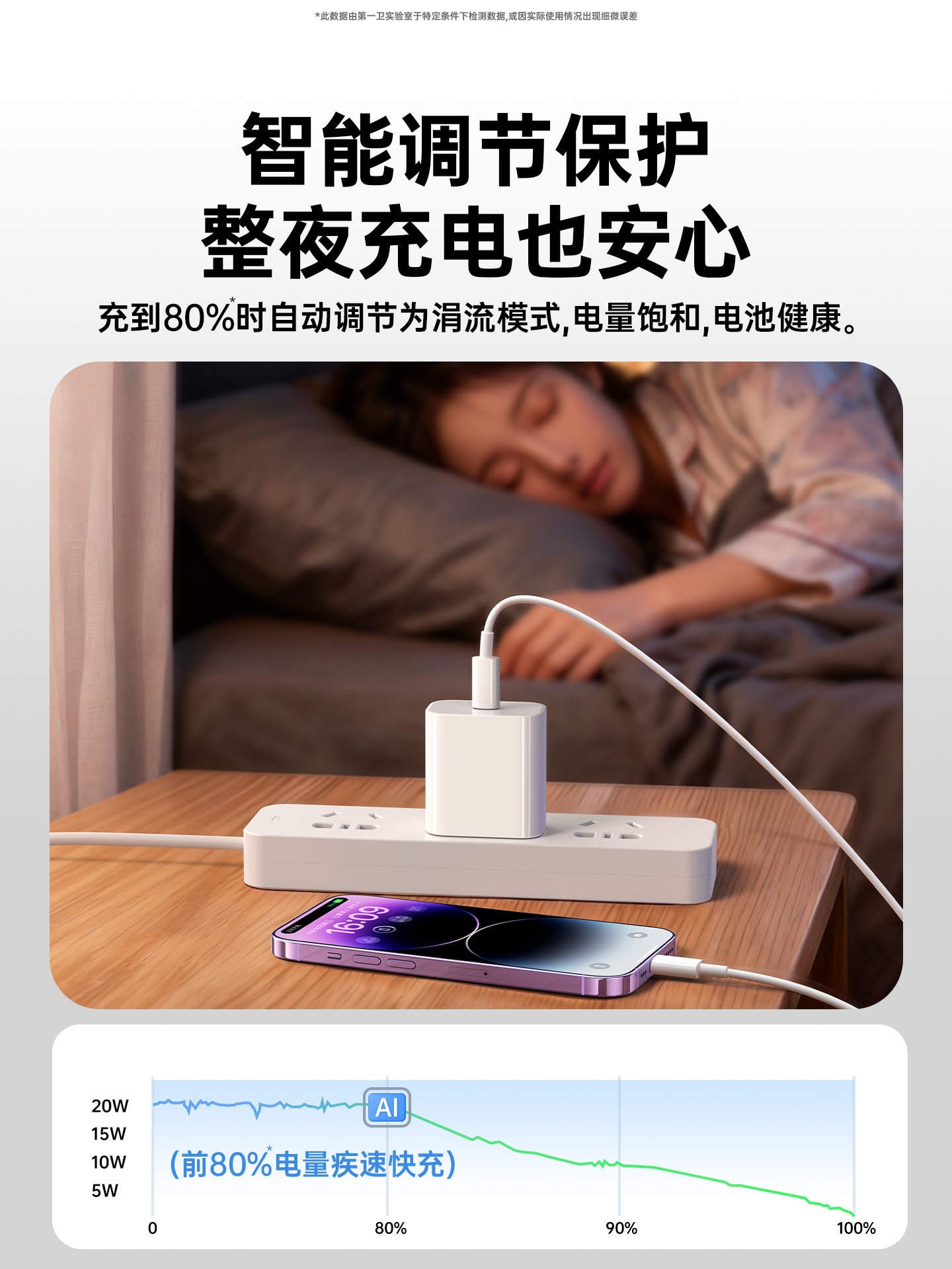 [Express Delivery][Certified Fast Charging][30W]First Guard Is Suitable for Apple 14 Pro Max Charger Head, iPhone 17 Phone Plug, 15/16 Original Data Cable, Set for 13 iPad