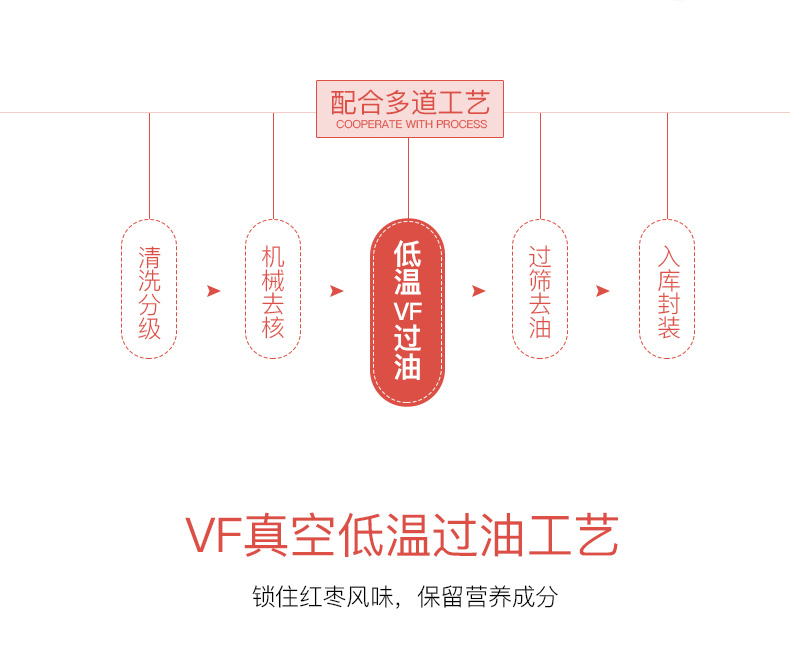 【可签到】无核无油香酥脆枣252g*2