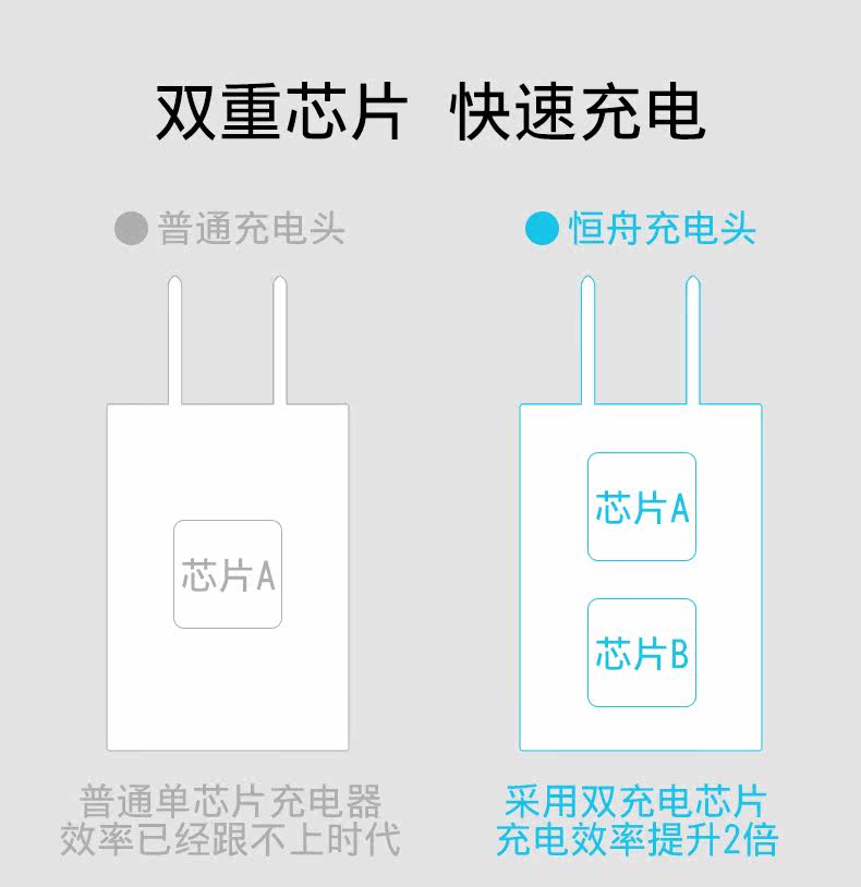 chargeur pour téléphones APPLE APPLE IPHONE6 - Ref 1294201 Image 9