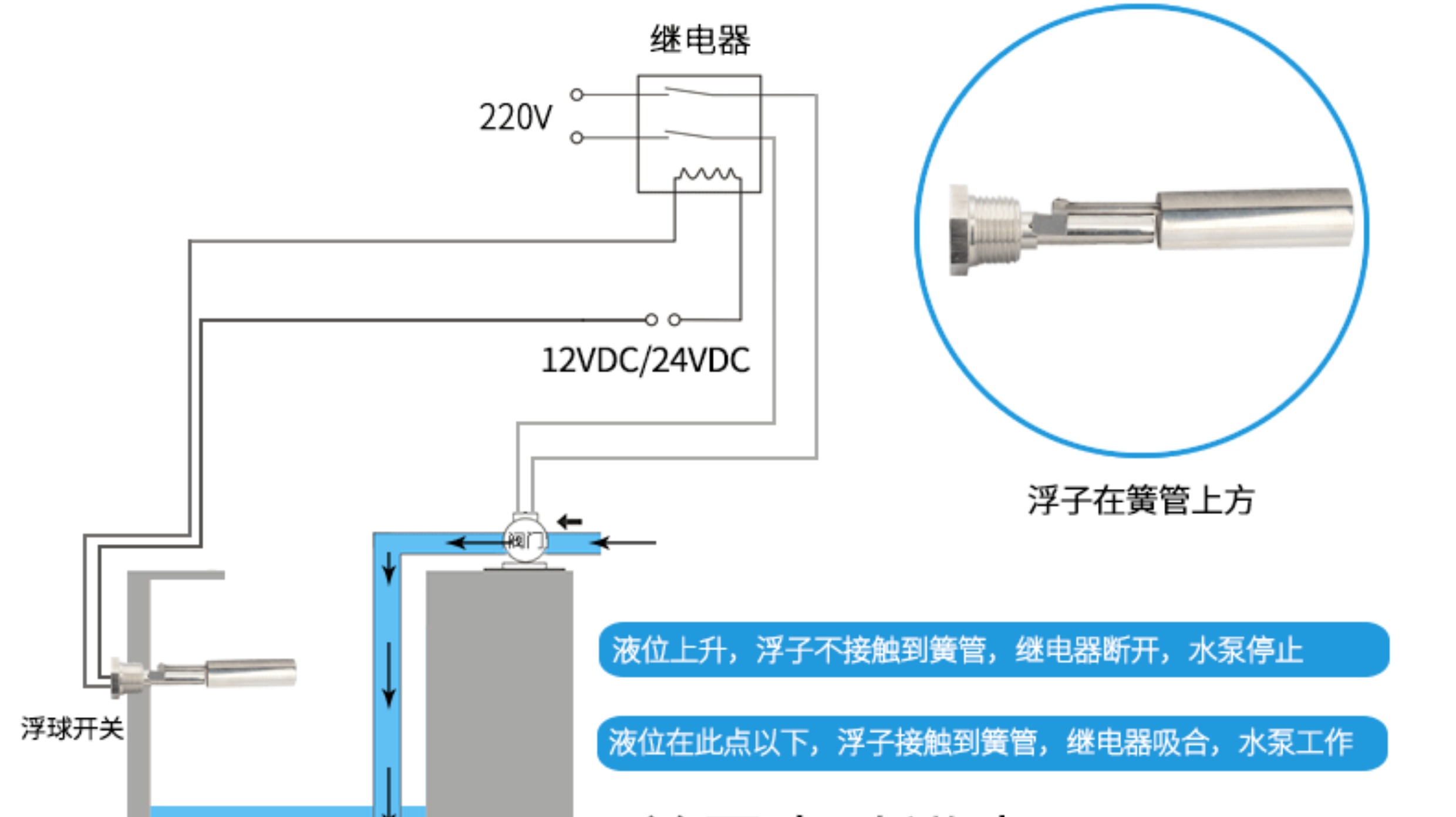 欧利旺,欧利旺传感器,欧利旺科技