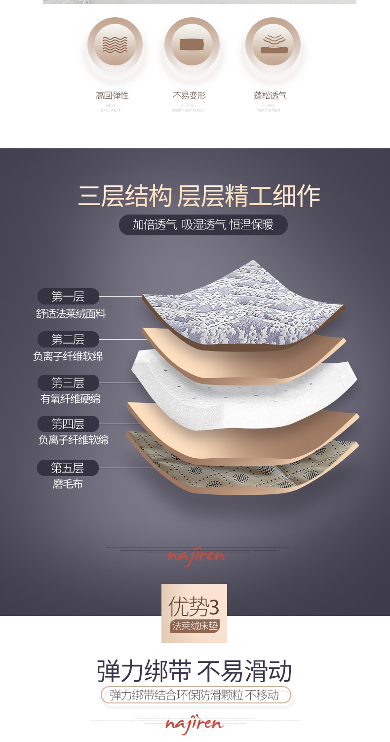 Giường nệm xốp flannel ở Nam Cực 褥 đôi 1,2 ký túc xá sinh viên 1,5 m 褥 1,8m mat - Nệm đệm y tế