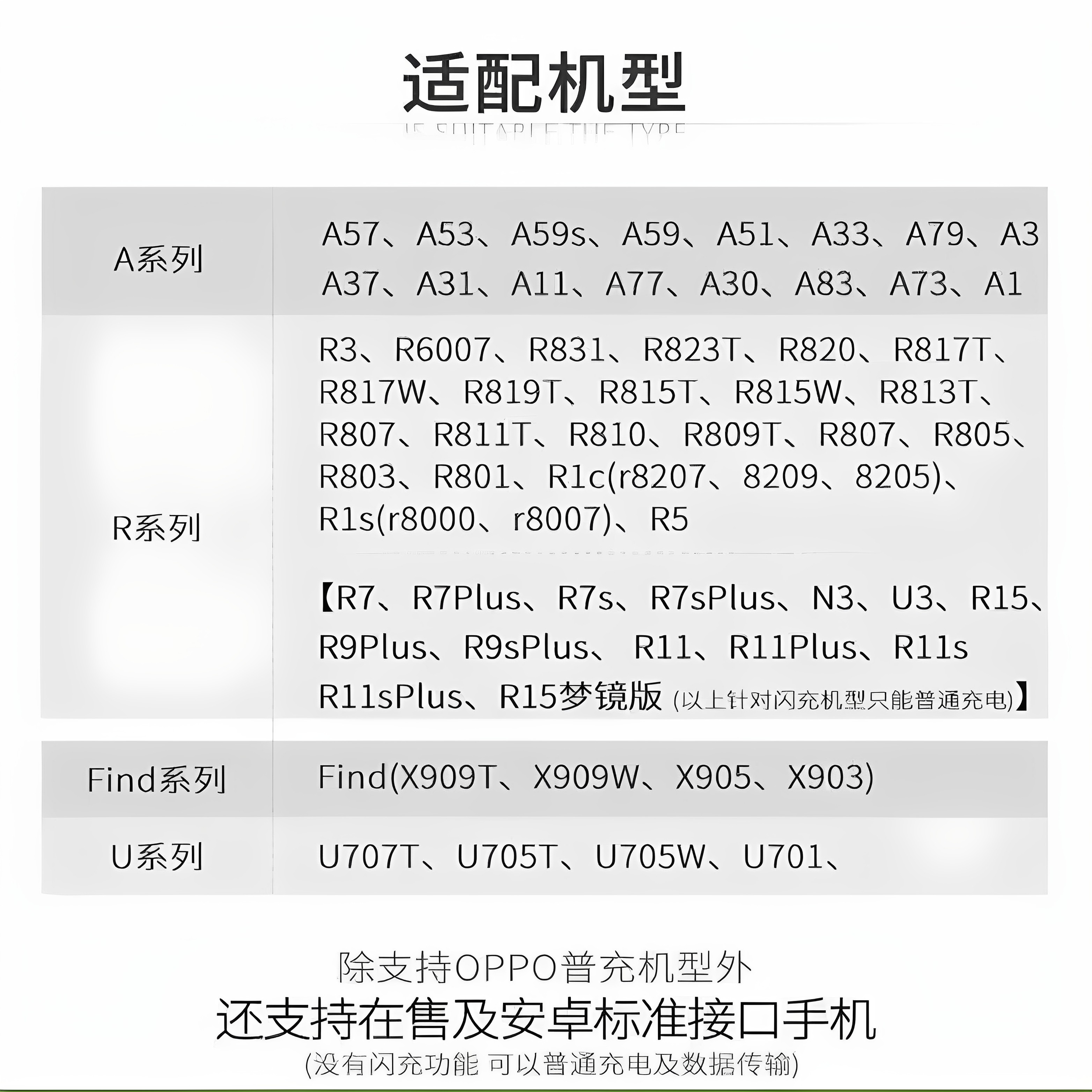 能适安卓数据线25年实测｜闪充兼容华为vivo小米OPPO，加长快充线到底值不值得买？_充电宝_淘宝数码网