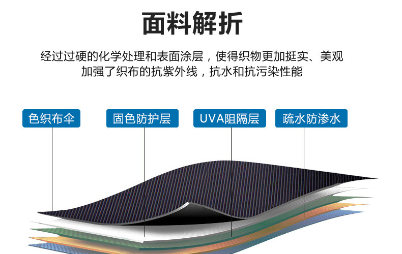 Новые открытые зоны зоны.