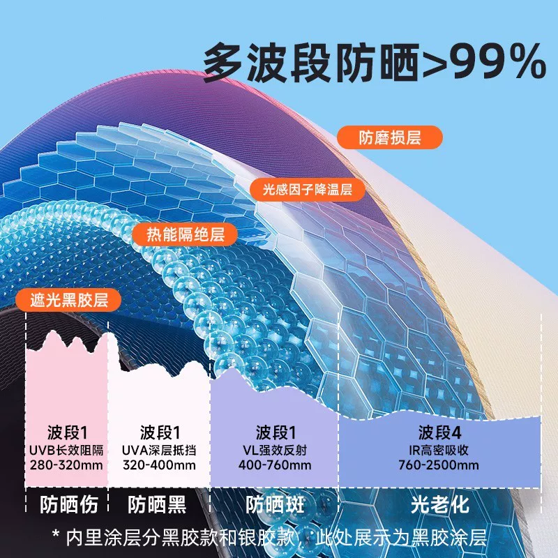 Inflatable travel swimming pool, increased thickness