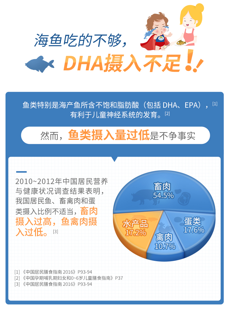 Nature's Way澳洲佳思敏儿童dha鱼油软糖婴幼儿DHA补脑营养120粒 产品系列 第12张 Nature's Way澳洲佳思敏儿童dha鱼油软糖婴幼儿DHA补脑营养120粒 产品系列 第12张