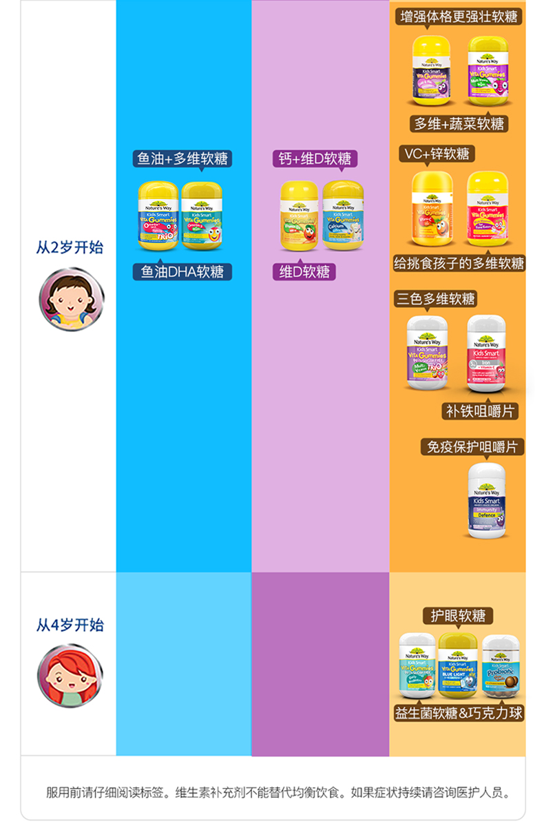 Nature's Way澳洲佳思敏儿童dha鱼油软糖婴幼儿DHA补脑营养120粒 产品系列 第16张 Nature's Way澳洲佳思敏儿童dha鱼油软糖婴幼儿DHA补脑营养120粒 产品系列 第16张