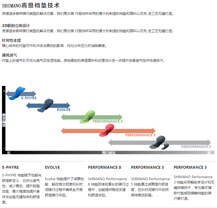 Одежда для велоспорта 禧玛诺shimano breakaway突围公路山地自行车春夏背带骑行短裤