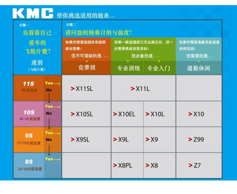 Chaîne de vélo - Ref 2370386 Image 10