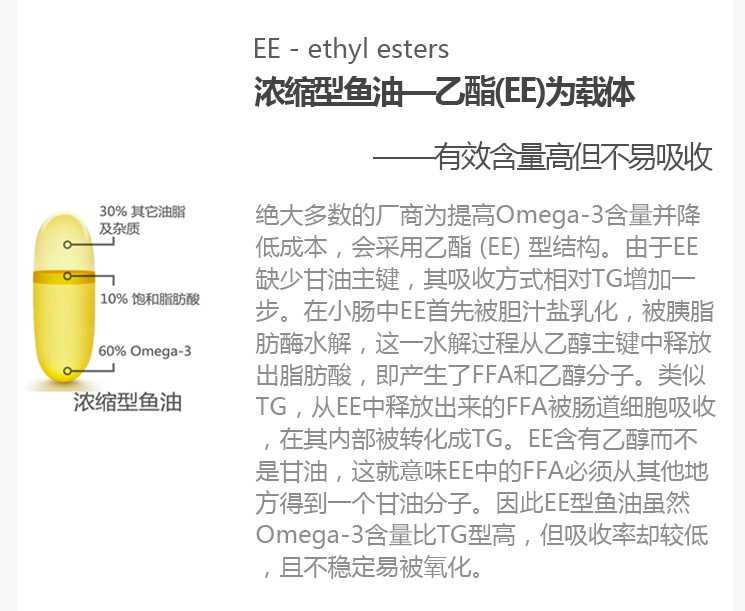 [Gói đa tỉnh] Gói 10 viên * Dầu cá WHC Chó mèo cưng UnoCardioX2 93% Dầu cá Omega3 - Cat / Dog Health bổ sung sữa cho chó 3 tháng tuổi	