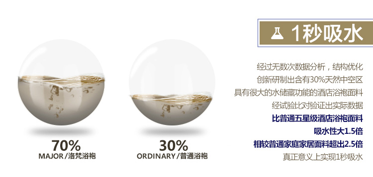 Peignoir jeunesse LF2005 - Ref 594735 Image 34