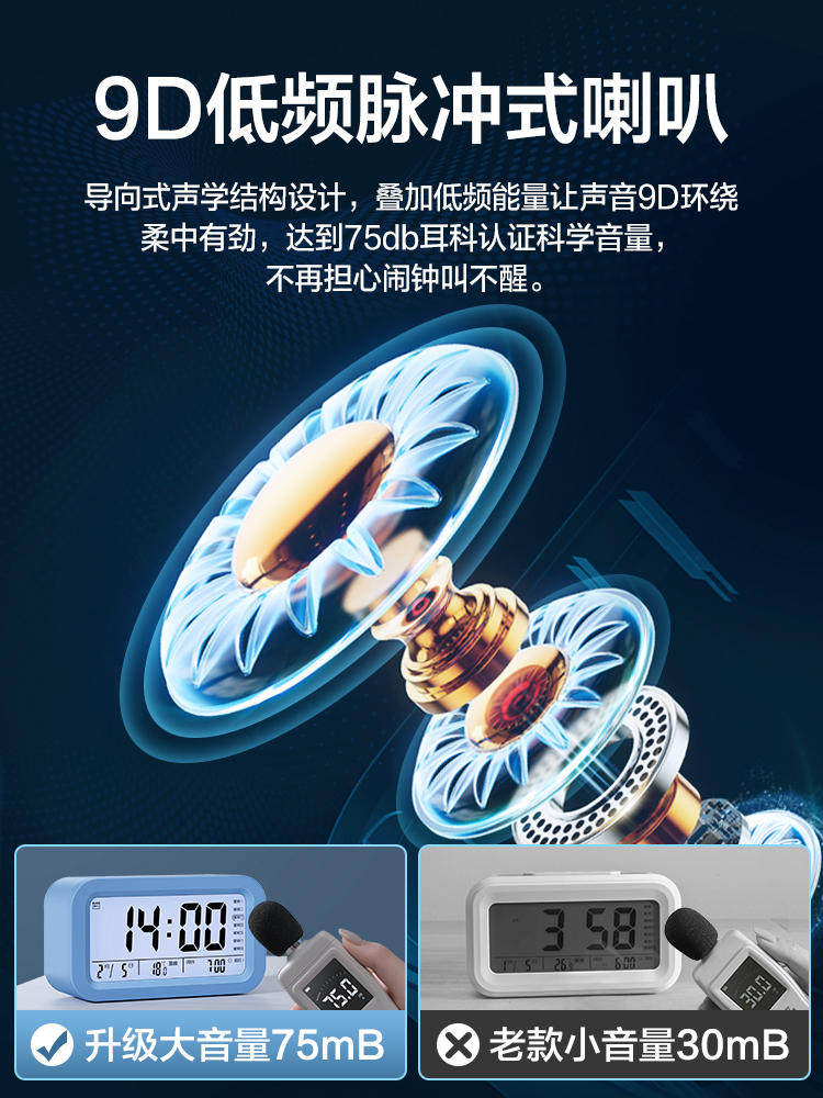 Alarm Clock, Special Wake-Up Tool for Students, Smart Digital Clock, Kidsren's Small Alarm Clock, Desktop Ornament, Clock for Boys and Girls