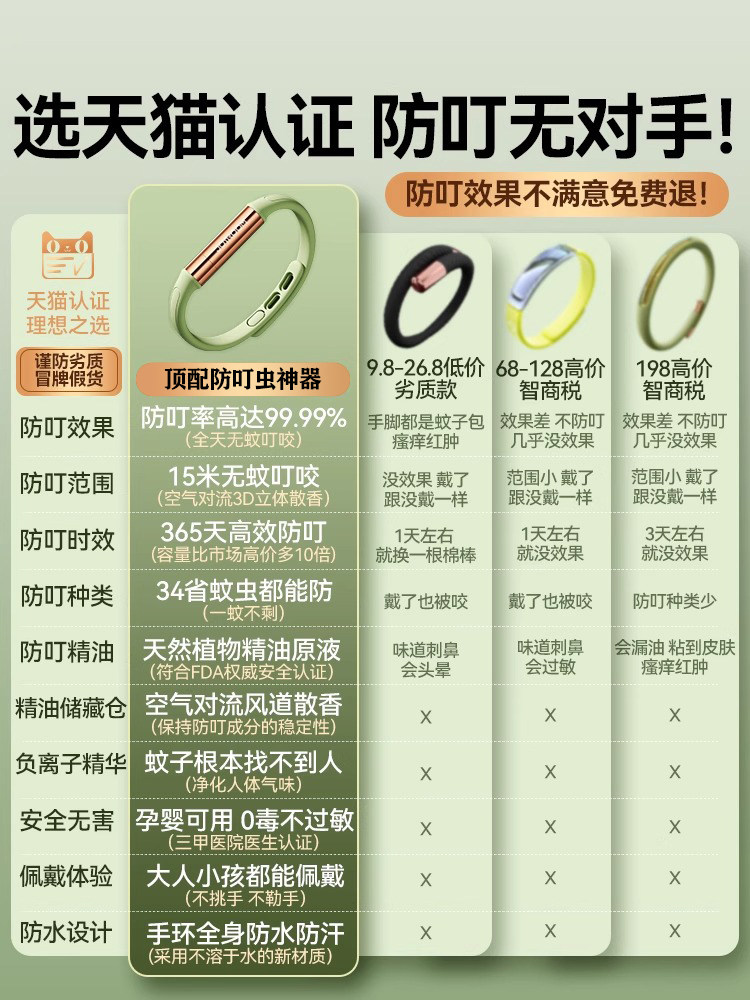 Plant Essential Oil Bracelet Mosquito Repellent Liquid Protective Device Portable for Adults, Babies, and Children, Outdoor-Specific Foot Ring Buckle Chain