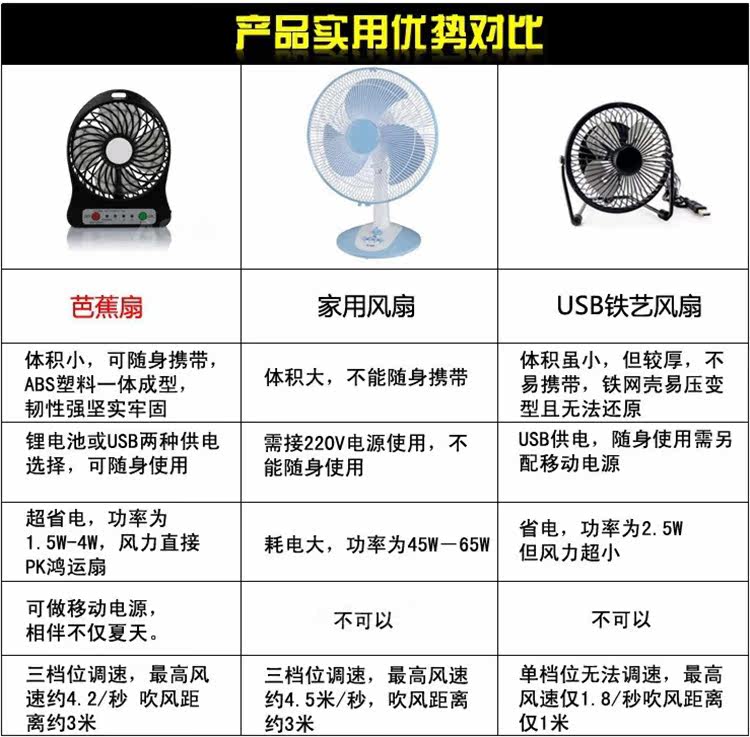 Ventilateur USB - Ref 400843 Image 23