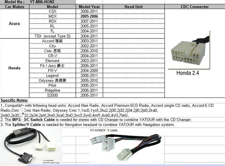 Принципиальная схема yatour