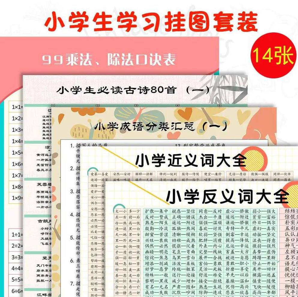 Primary school Chinese mathematics English knowledge point wall chart primary school students number learning language and mathematics outside learning wall chart set full set