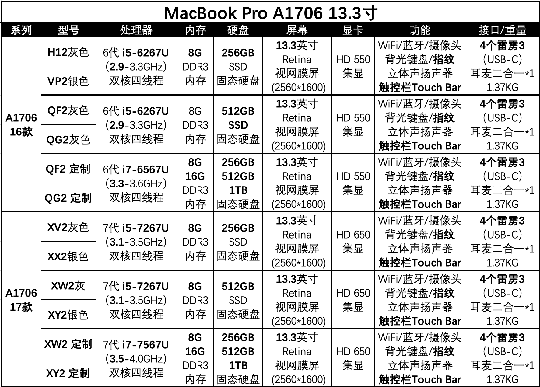 Подержанные ноутбуки apple/苹果macbook pro 13.3寸 2017款 a1706 笔记本电脑 触控条