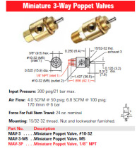 The US CLIPPARD valve MAV-3-M5 for the bargain price