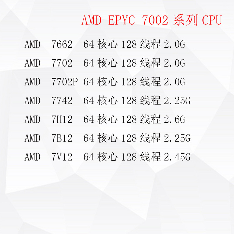 Amd Epyc 7662 7702 7702P 7742 7H12 7B12 7V12 Official Version Unlocked Cpu Amd Epyc 7662 7702 7702P 7742 7H12 7B12 7V12 Official Version Unlocked Cpu