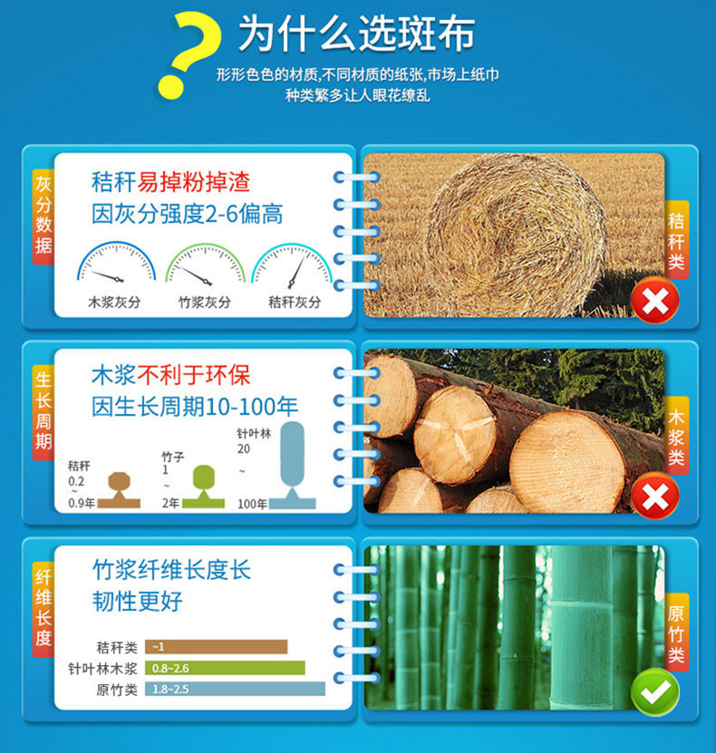 斑布 有芯卷纸 3层200克27卷 图3