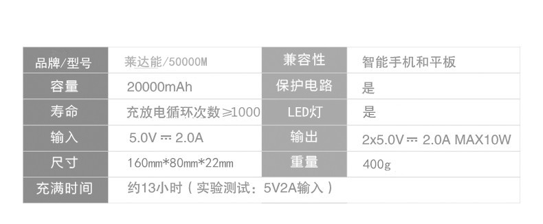 Sạc dung lượng lớn chính hãng 20000 M điện thoại thông minh Huawei oppo Apple vivo siêu mỏng di động năng lượng 20000 mAh sạc nhanh di động Samsung kê Meizu Android phổ quát
